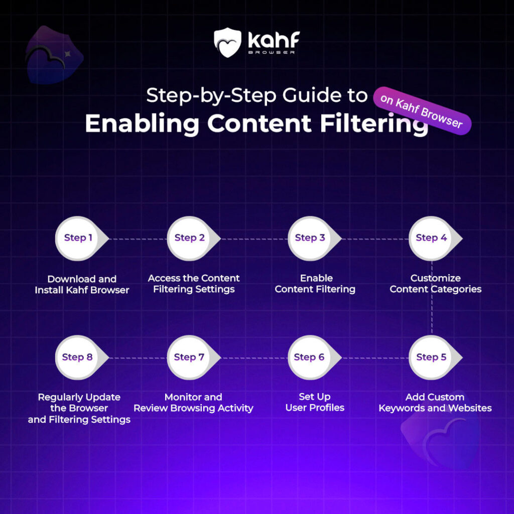 How to Enable Content Filtering on Your Browser 3 copy 1