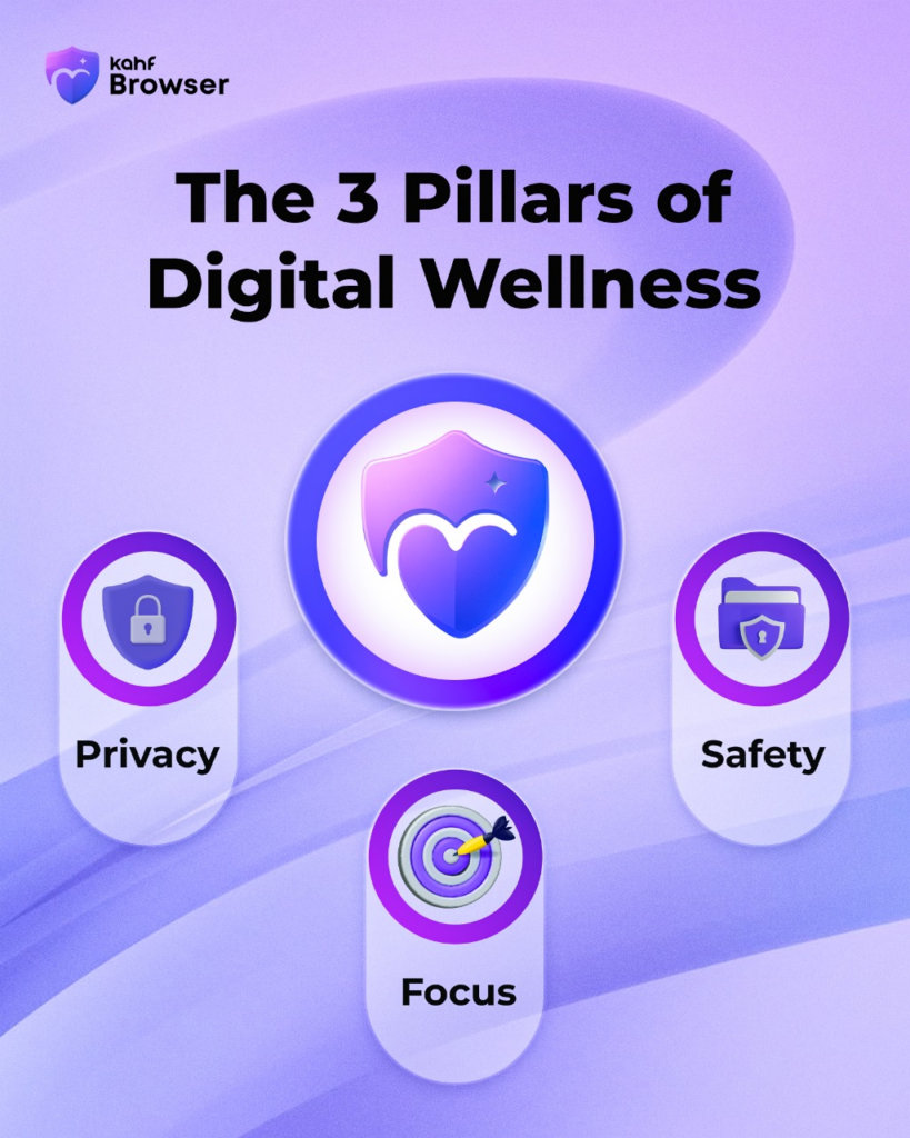 How to Browse Safely with Kahf Browser: A MUST go-to Guide for Ethical Users 1 The 3 Pillars of Digital Wellness