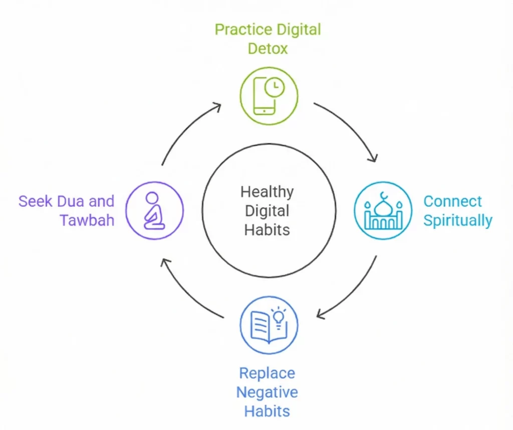 Healthy Digital Habits Healthy Digital Habits
