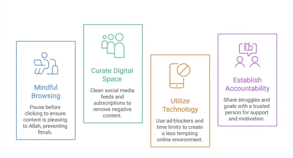 digital gaze control digital gaze control